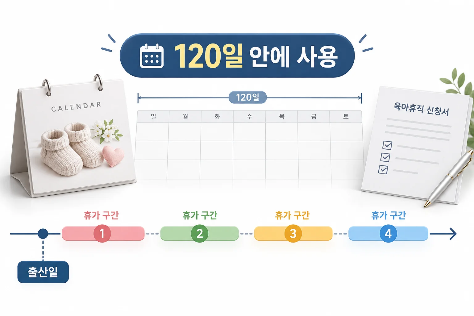 20일을 쓰는 기간과 분할 기준 - 배우자 출산휴가 20일, 고용24 급여 신청 조건과 절차