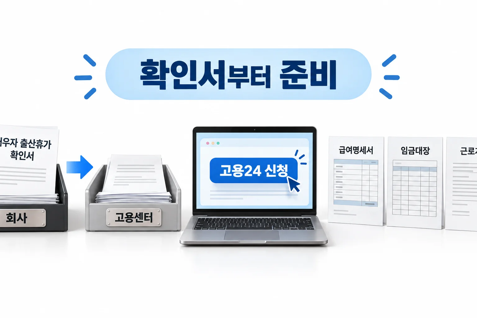 고용24 신청 순서와 서류 - 배우자 출산휴가 20일, 고용24 급여 신청 조건과 절차