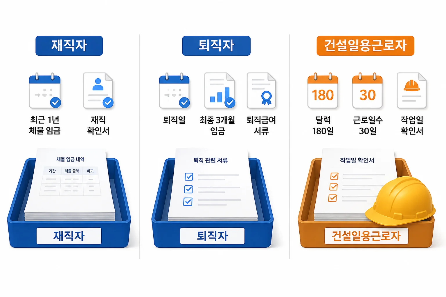 재직자·퇴직자·건설일용근로자 조건 - 임금체불 생계비 융자 자격과 신청 절차 정리