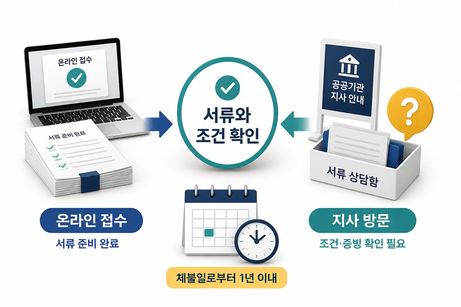 내 상황에 맞는 신청 경로 고르기 - 임금체불 생계비 융자 자격과 신청 절차 정리
