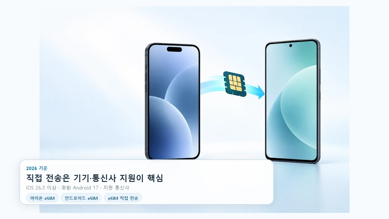아이폰에서 안드로이드로 eSIM 이전하기: 지원 조건과 진행 순서