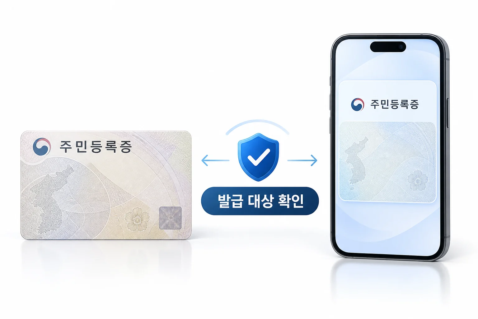 발급 전 대상과 효력 확인 - 모바일 주민등록증 QR·IC 발급 절차와 선택 기준