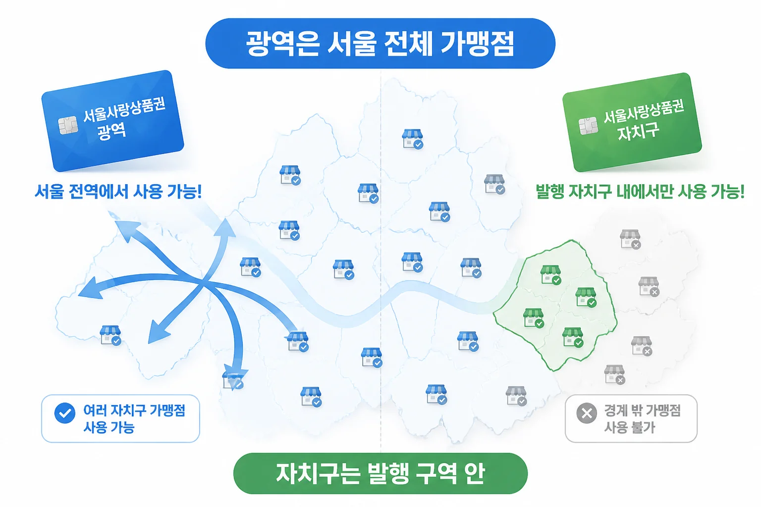 광역과 자치구를 가르는 기준 - 서울사랑상품권 사용처 확인법: 광역·자치구·온라인형 비교