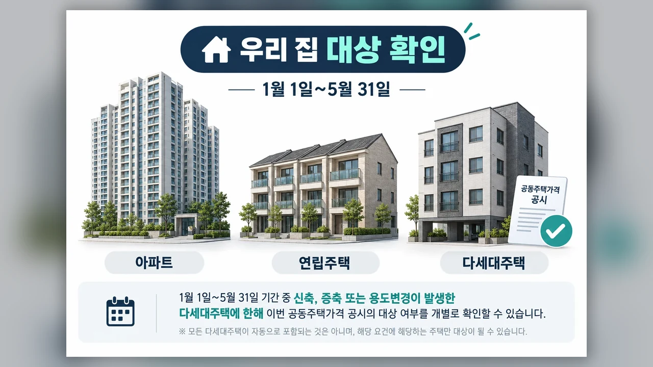 이번 공시의 대상이 되는 주택 - 2026년 공동주택 공시가격 이의신청, 6월 1일 기준 일정과 제출 방법