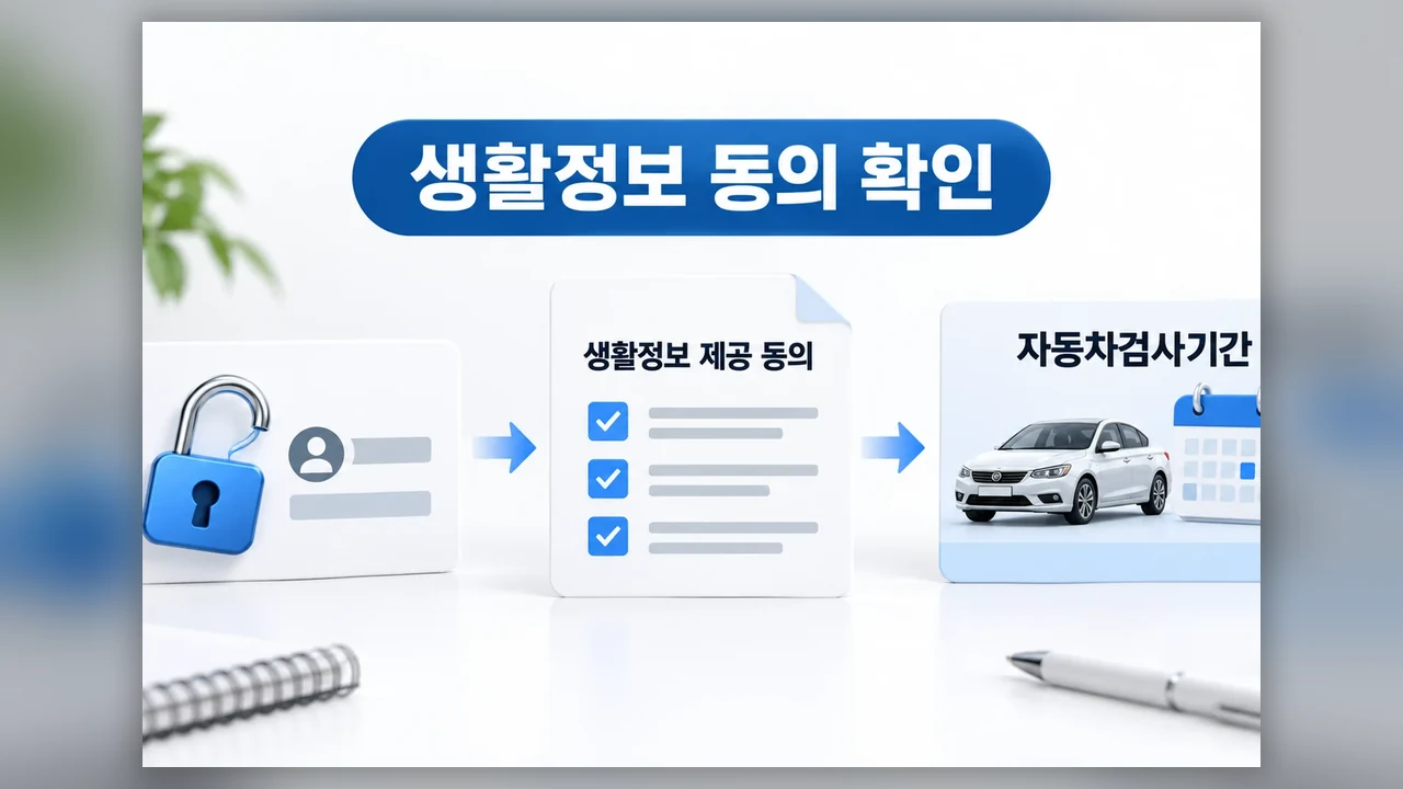 생활정보 제공 동의는 무엇을 위한 것인가 - 정부24 자동차검사기간 알림, 조회부터 앱 설정까지