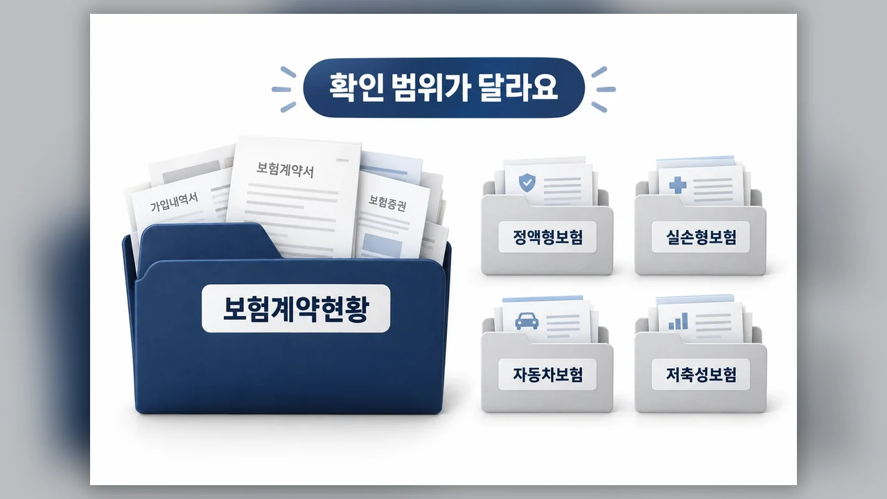 보험계약현황과 종류별 메뉴의 차이 - 크레딧포유 보험계약 현황, 어디서 확인할까요?