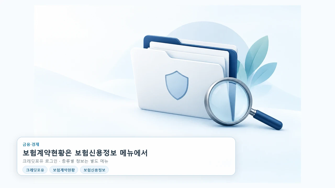 크레딧포유 보험계약 현황, 어디서 확인할까요?