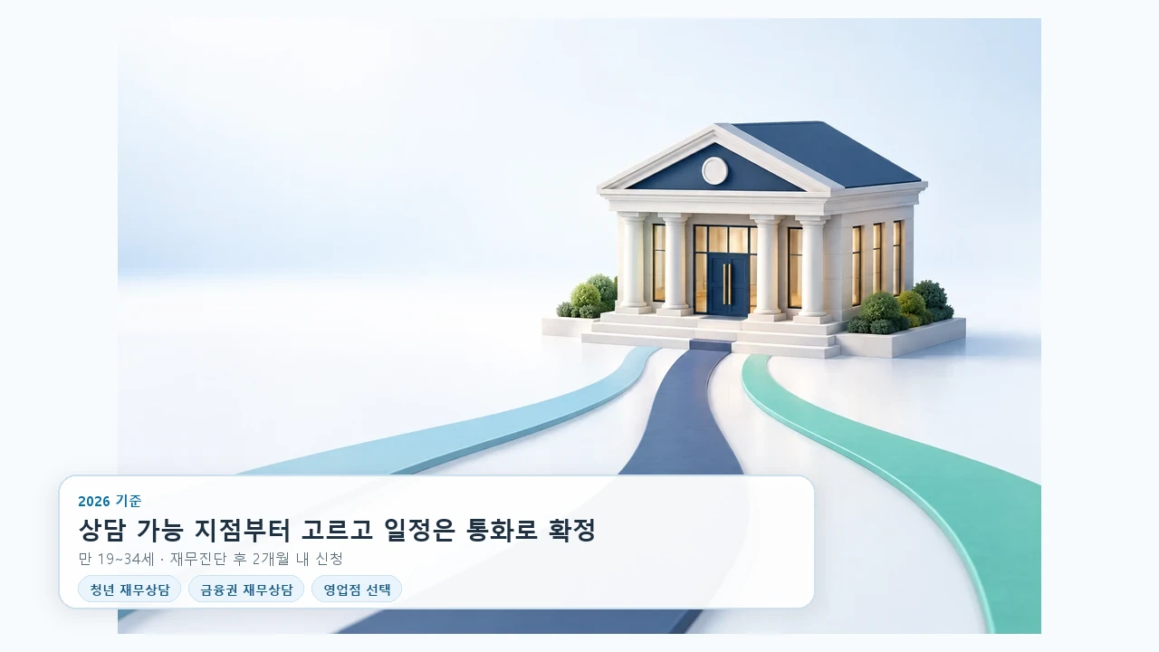 청년 재무상담, 방문할 금융권 영업점 고르는 순서