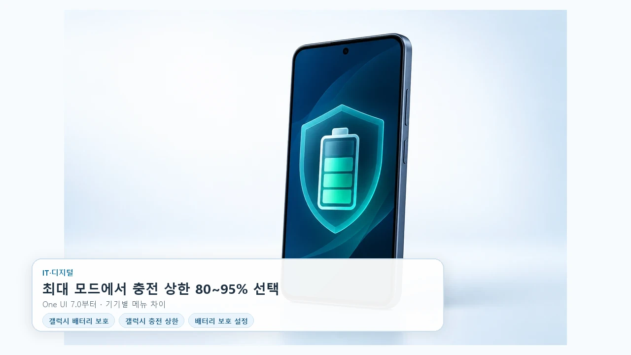 갤럭시 충전 상한 바꾸기: 배터리 보호 모드별 설정 가이드