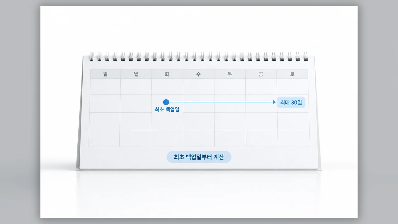 30일은 어느 날부터 셀까 - 갤럭시 임시 클라우드 백업, 복원 날짜를 놓치지 않는 법
