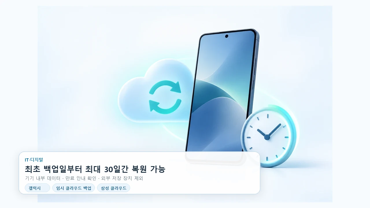 갤럭시 임시 클라우드 백업, 복원 날짜를 놓치지 않는 법