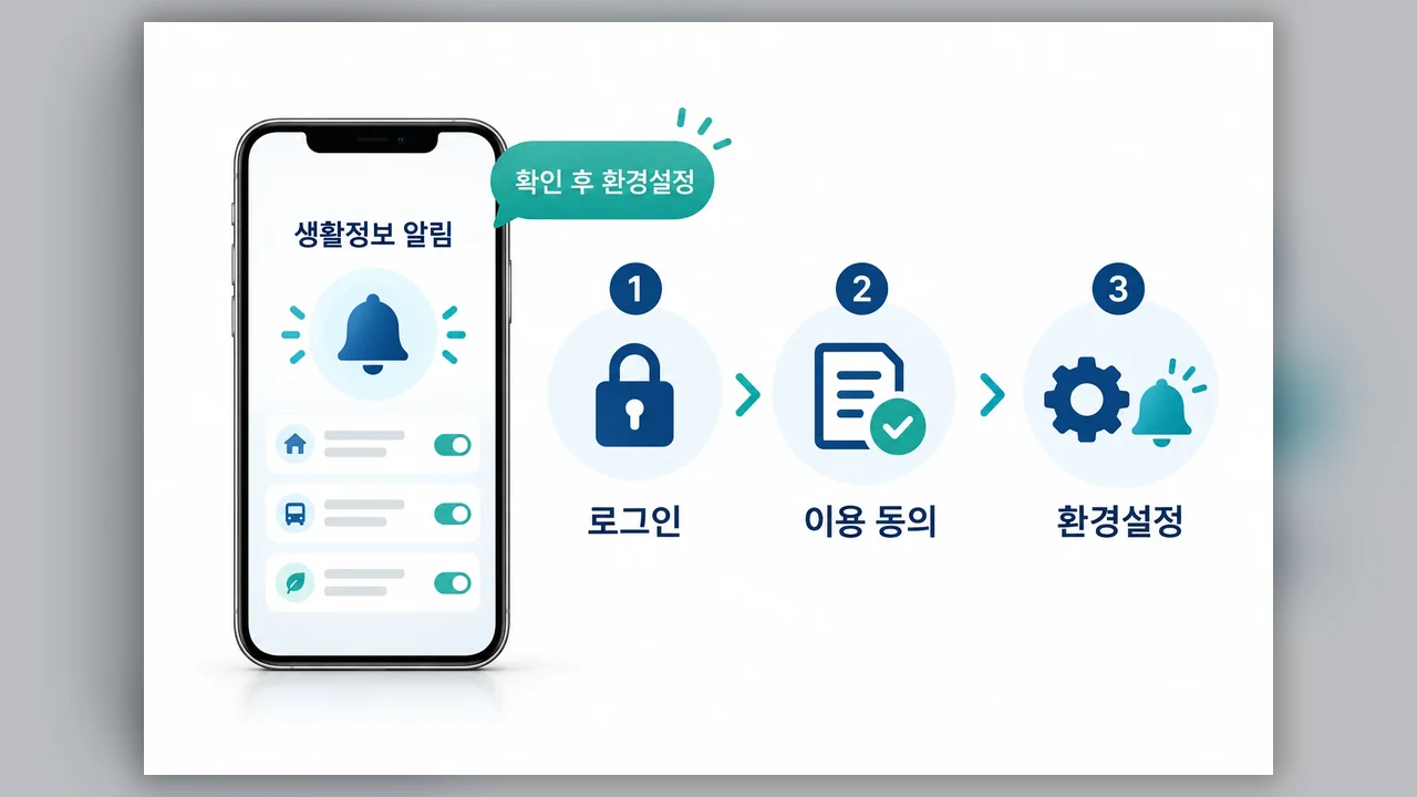 앱 환경설정에서 알림 살펴보는 순서 - 정부24에서 고속도로 미납통행료 알림을 설정할 때 볼 것