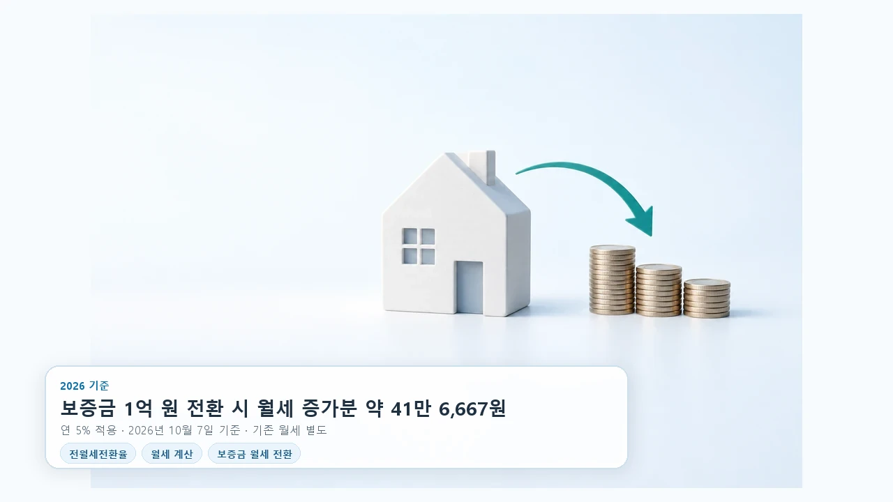 보증금을 월세로 바꿀 때, 전월세전환율 계산 순서