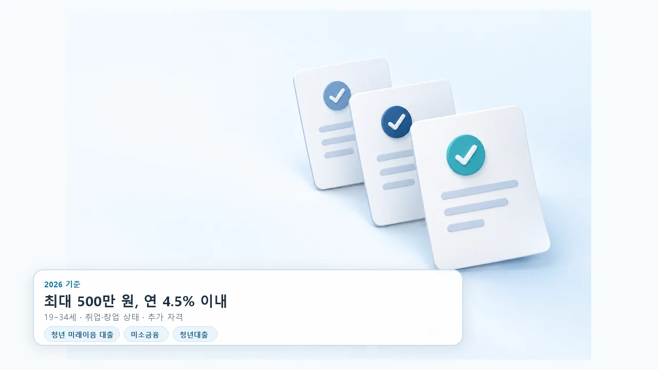 청년 미래이음 대출, 내 조건에 맞는지 확인하는 순서