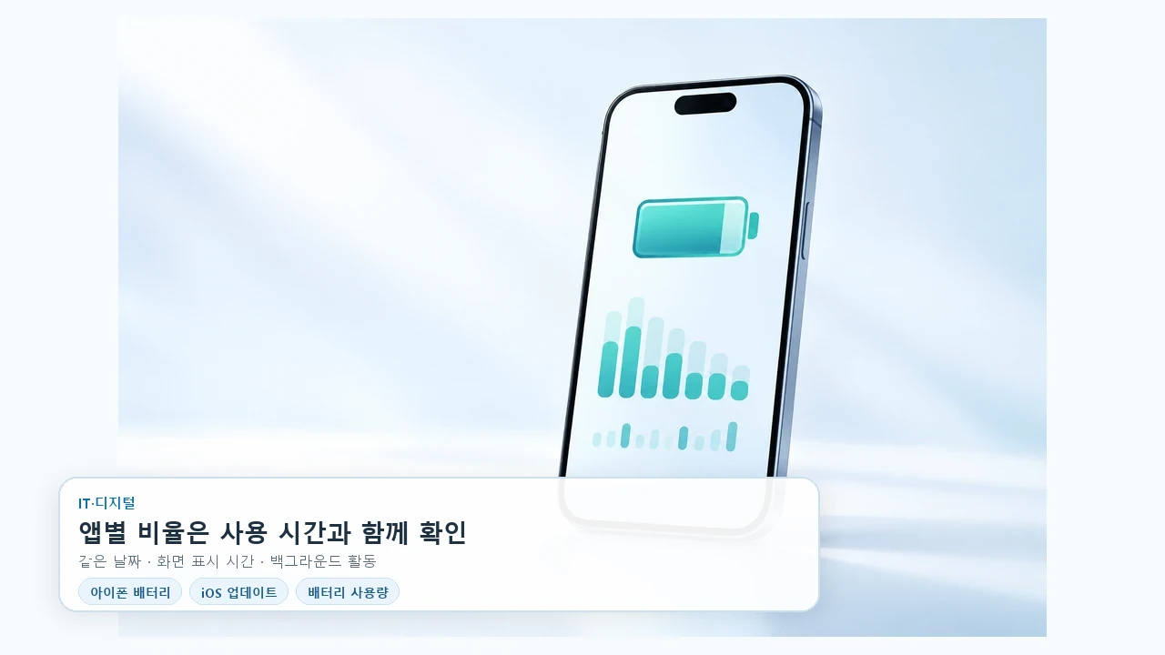 아이폰 업데이트 뒤 배터리가 빨리 닳을 때, 사용량 읽는 순서
